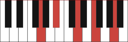 Gm9 piano chord