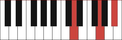 Gm/D chord diagram