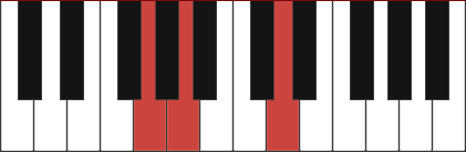 Gsus2 chord diagram