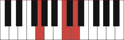 Gsus4 chord diagram