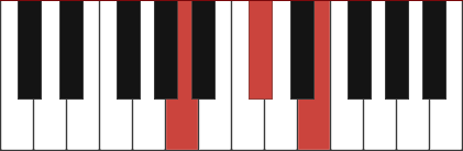 A major chord diagram with marked notes A - C# - E