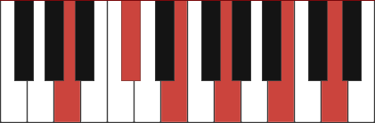 A11 chord diagram