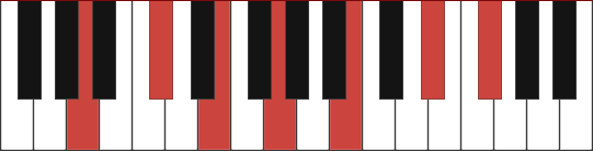 A13#11 chord diagram