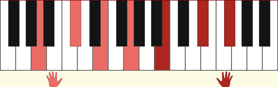 A13#11 chord diagram