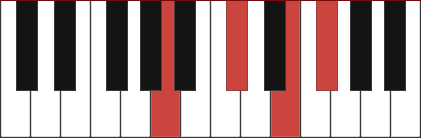 A6 chord diagram with marked notes A - C# - E - F#