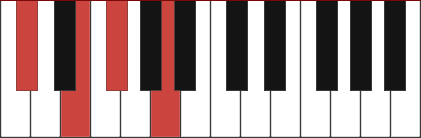 A6/C# chord diagram