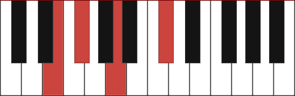 A6/E chord diagram