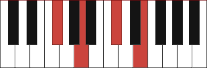 A6/F# chord diagram