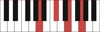 A7 chord diagram with marked notes A - C# - E - G