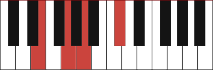 A7/E chord diagram