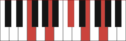 A7/F chord diagram