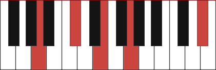 A7#11 chord diagram