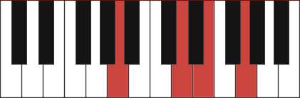 A7sus Piano