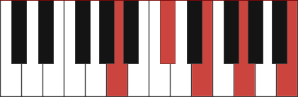 A9 chord diagram