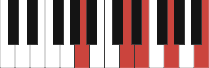 A9sus4 chord diagram