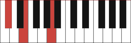 A/C# chord diagram