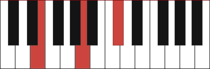 A/E chord diagram