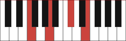 A/F chord diagram