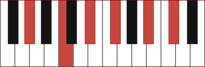 G#11 chord diagram