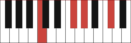 G#11 chord diagram