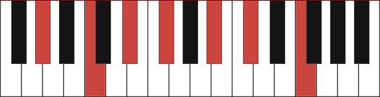 G#13 chord diagram