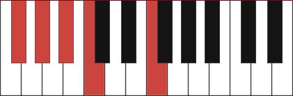 Ab13 chord diagram