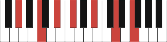 Ab13#11 chord diagram