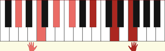 Ab13#11 chord diagram