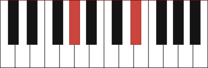 Ab5 chord diagram