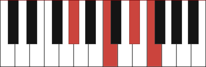 Ab6 chord diagram with marked notes Ab - C - Eb - F