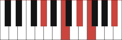 G#6/9 piano chord