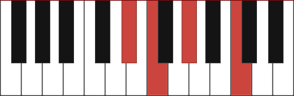 Ab6/Eb chord diagram