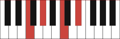 G#6/F chord diagram