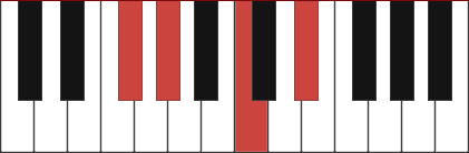 Ab7/Gb chord diagram