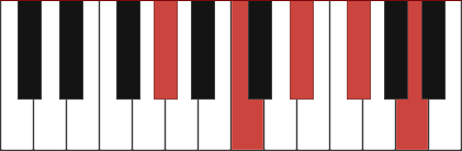 G#7-9 chord diagram