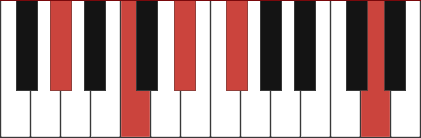 G#7(#11) chord diagram