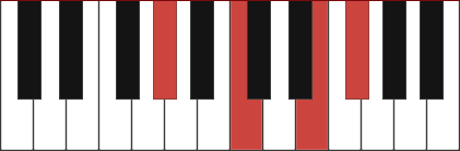 Ab7+5 chord diagram