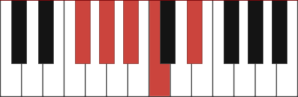 Ab9 chord diagram