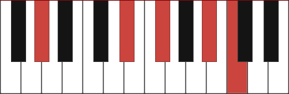 G#9 chord diagram