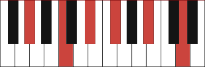 G#9(#11) chord diagram