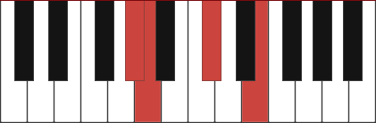 A/G# chord diagram