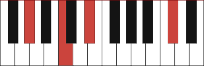 G#add11 chord diagram