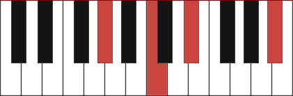 G Add9 G Add2 Piano Chords