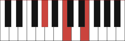 Abaug chord diagram