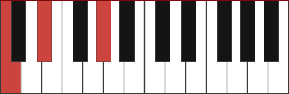 G#/C chord diagram