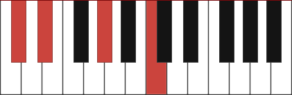 Ab/Db chord diagram