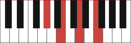 Abdim7 chord diagram