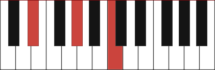 Ab/Eb chord diagram