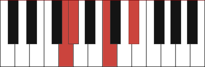 Ab/G chord diagram