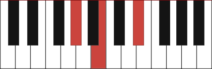 G#m chord diagram with marked notes G# - B - D#